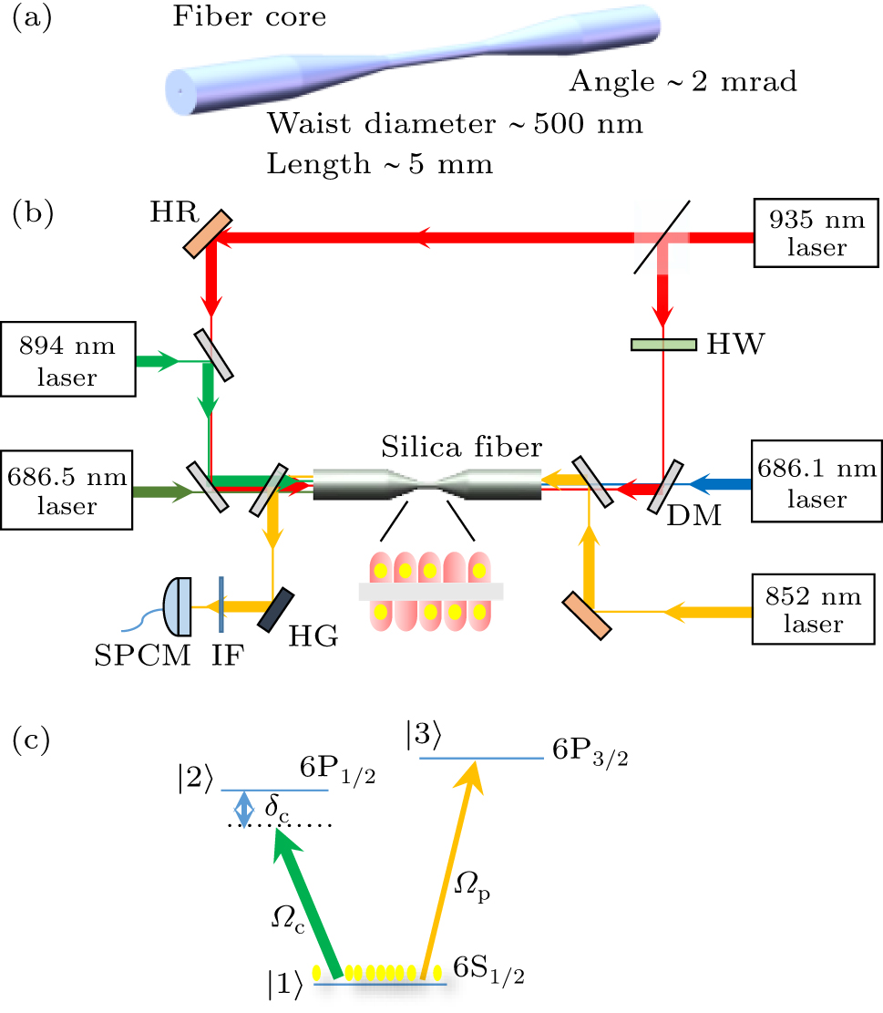 Observation of V-type electromagnetically induced transparency and ...