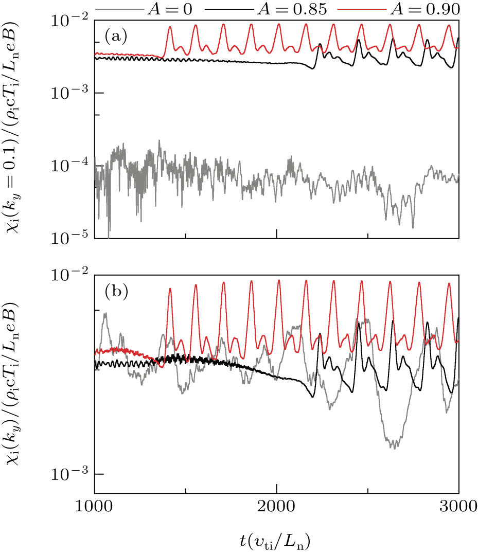 Role of the zonal flow in multi-scale multi-mode turbulence with small ...