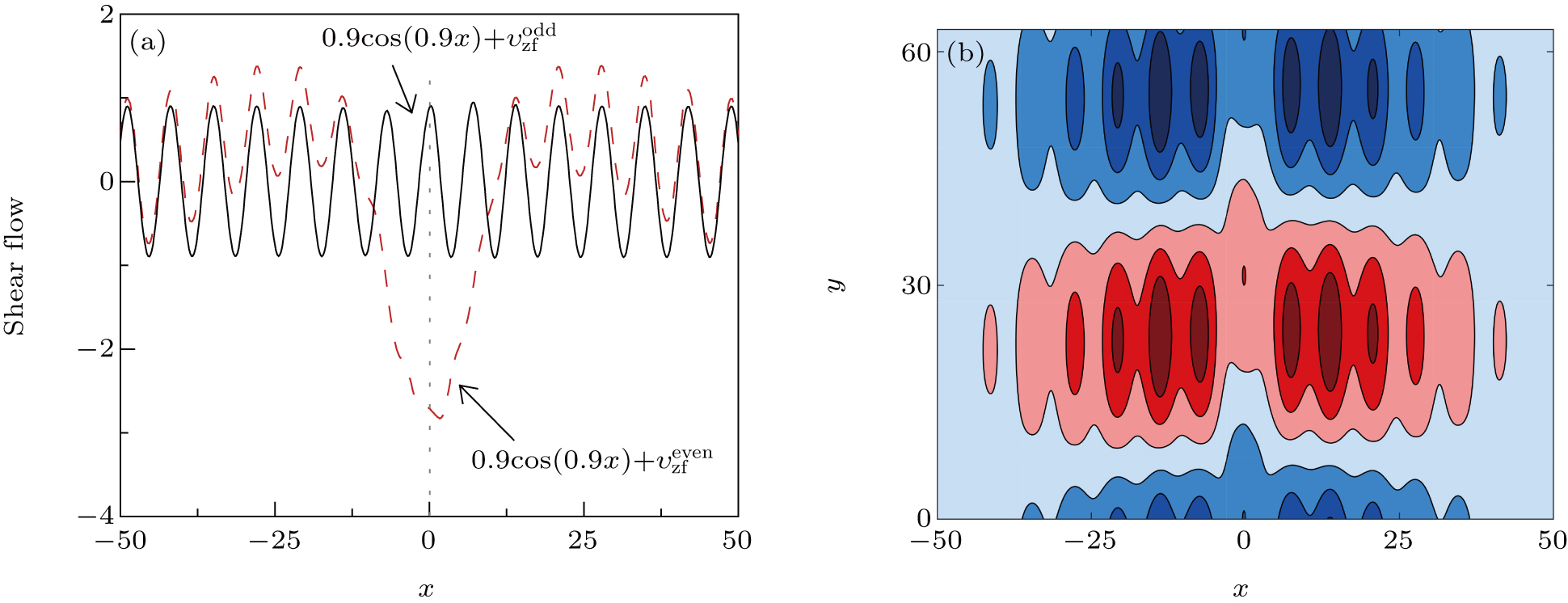 Role of the zonal flow in multi-scale multi-mode turbulence with small ...