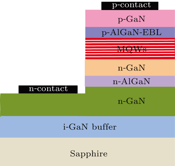 Effects of electrical stress on the characteristics and defect ...