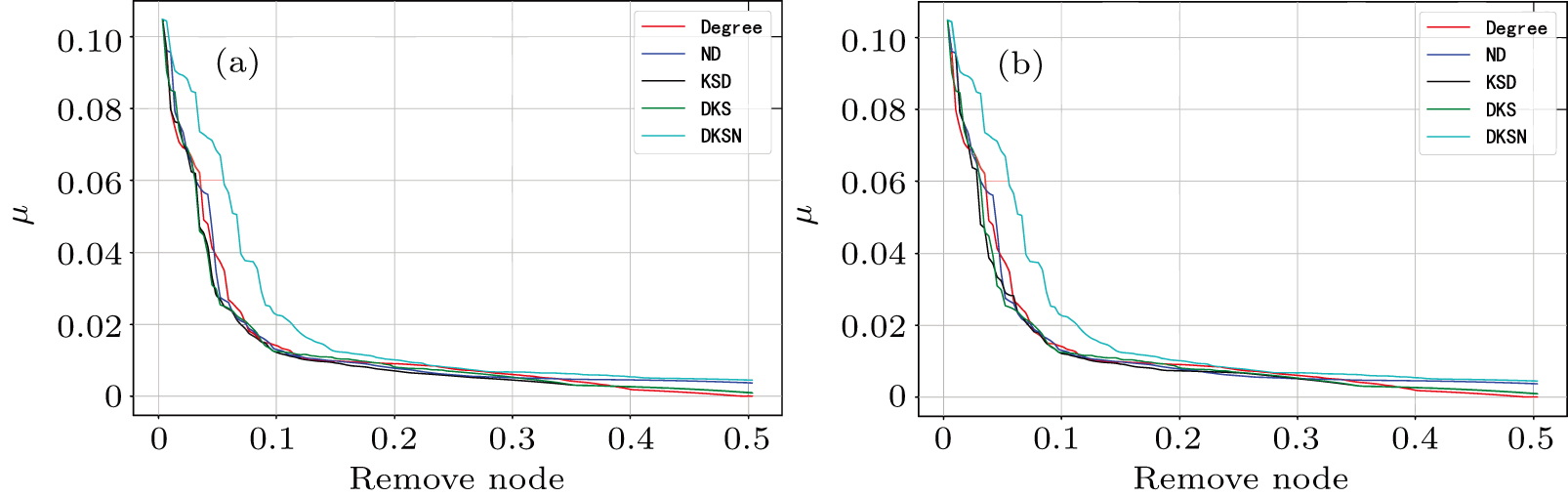 Analysis of identification methods of key nodes in transportation ...