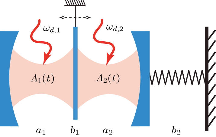 Topological phase transition in cavity optomechanical system with ...