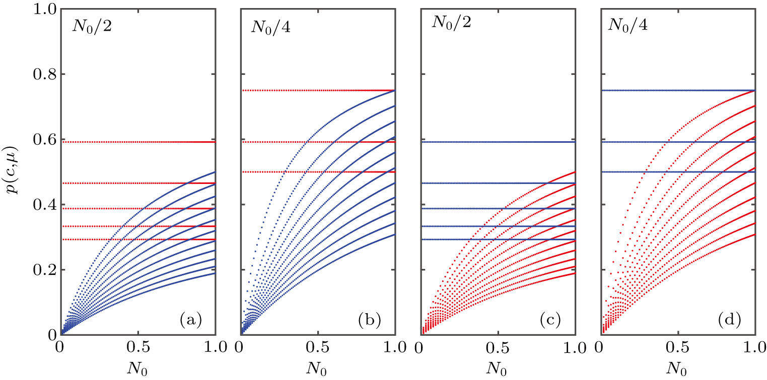 Robustness of two-qubit and three-qubit states in correlated quantum ...