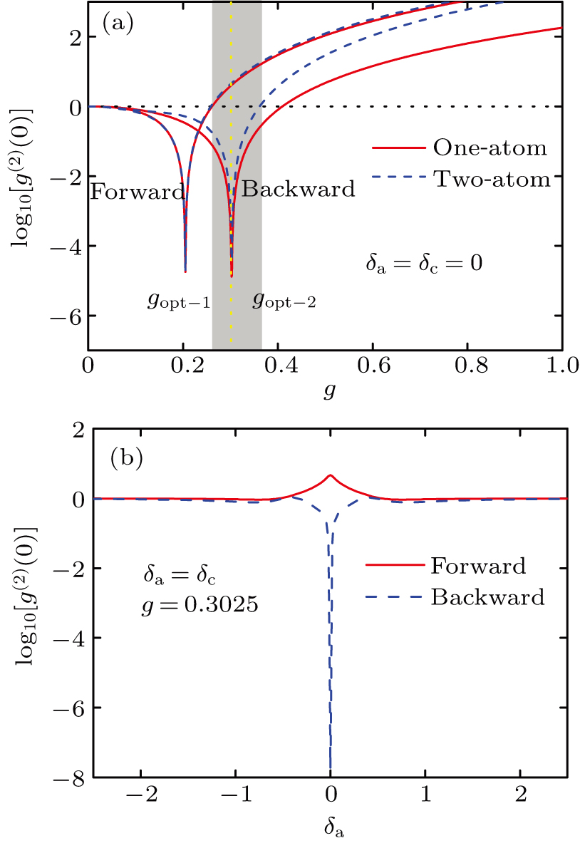 Manipulation of nonreciprocal unconventional photon blockade in a ...