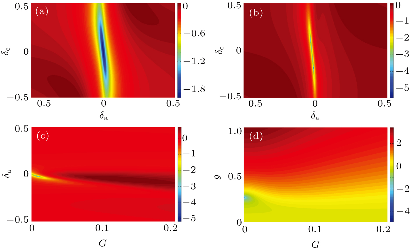 Manipulation of nonreciprocal unconventional photon blockade in a ...
