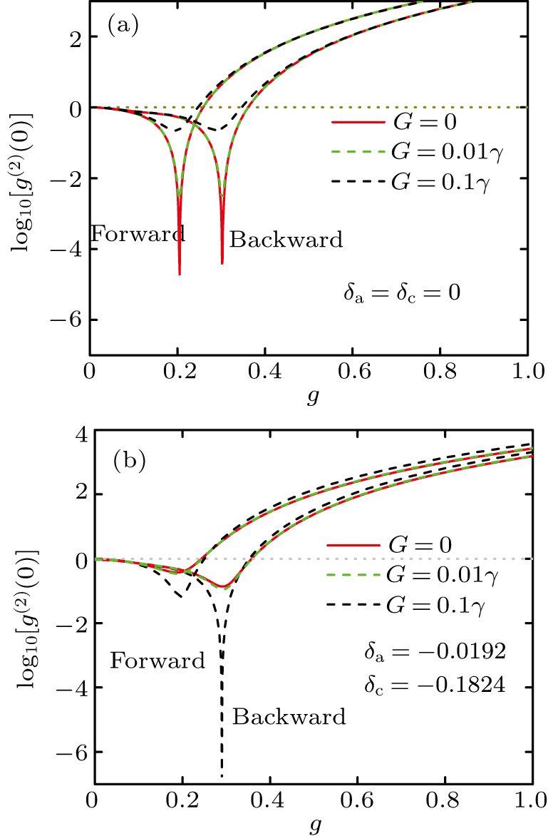 Manipulation of nonreciprocal unconventional photon blockade in a ...