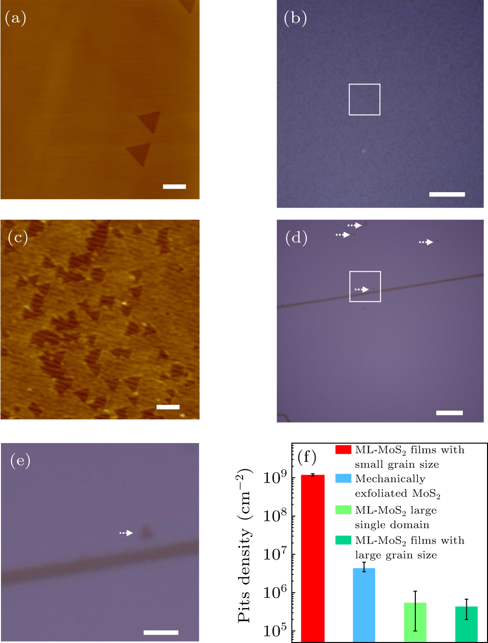 Direct visualization of structural defects in 2D semiconductors ...