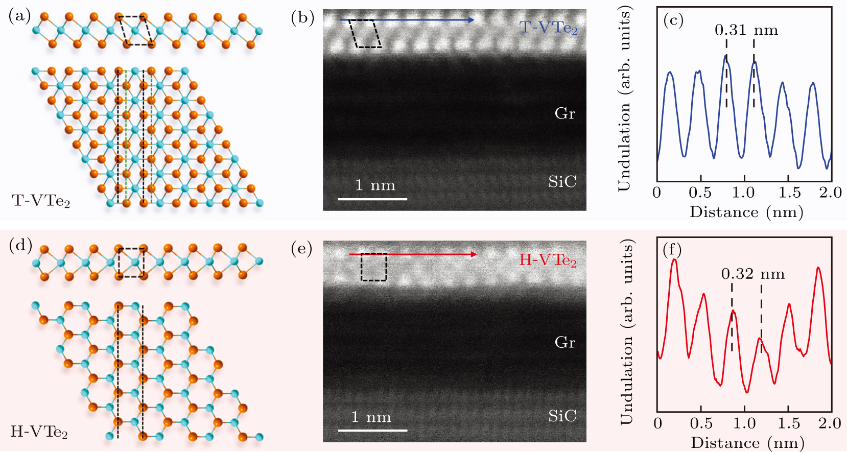 S サイズ Switching heterojunction system from Type-II to S-scheme for