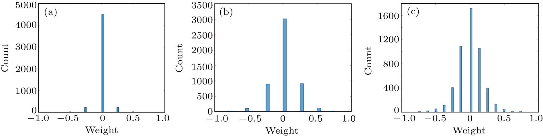Pulse coding off-chip learning algorithm for memristive artificial ...
