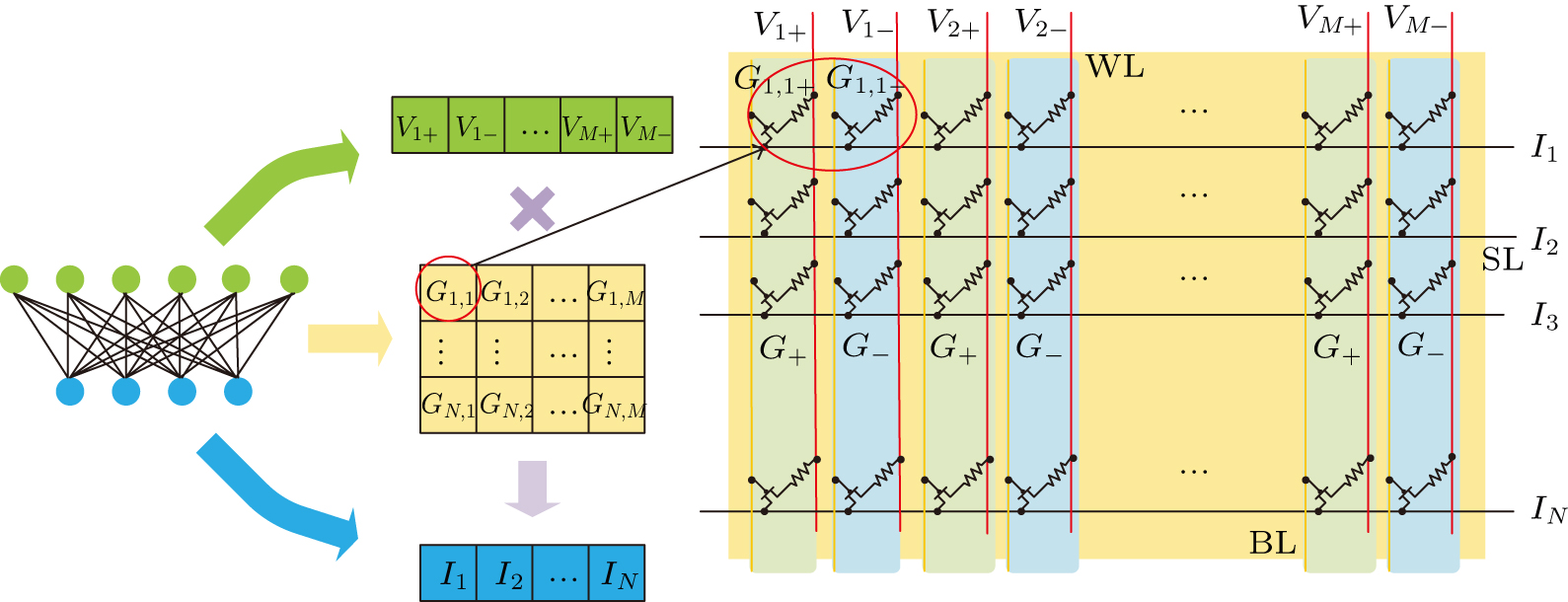 Pulse coding off-chip learning algorithm for memristive artificial ...