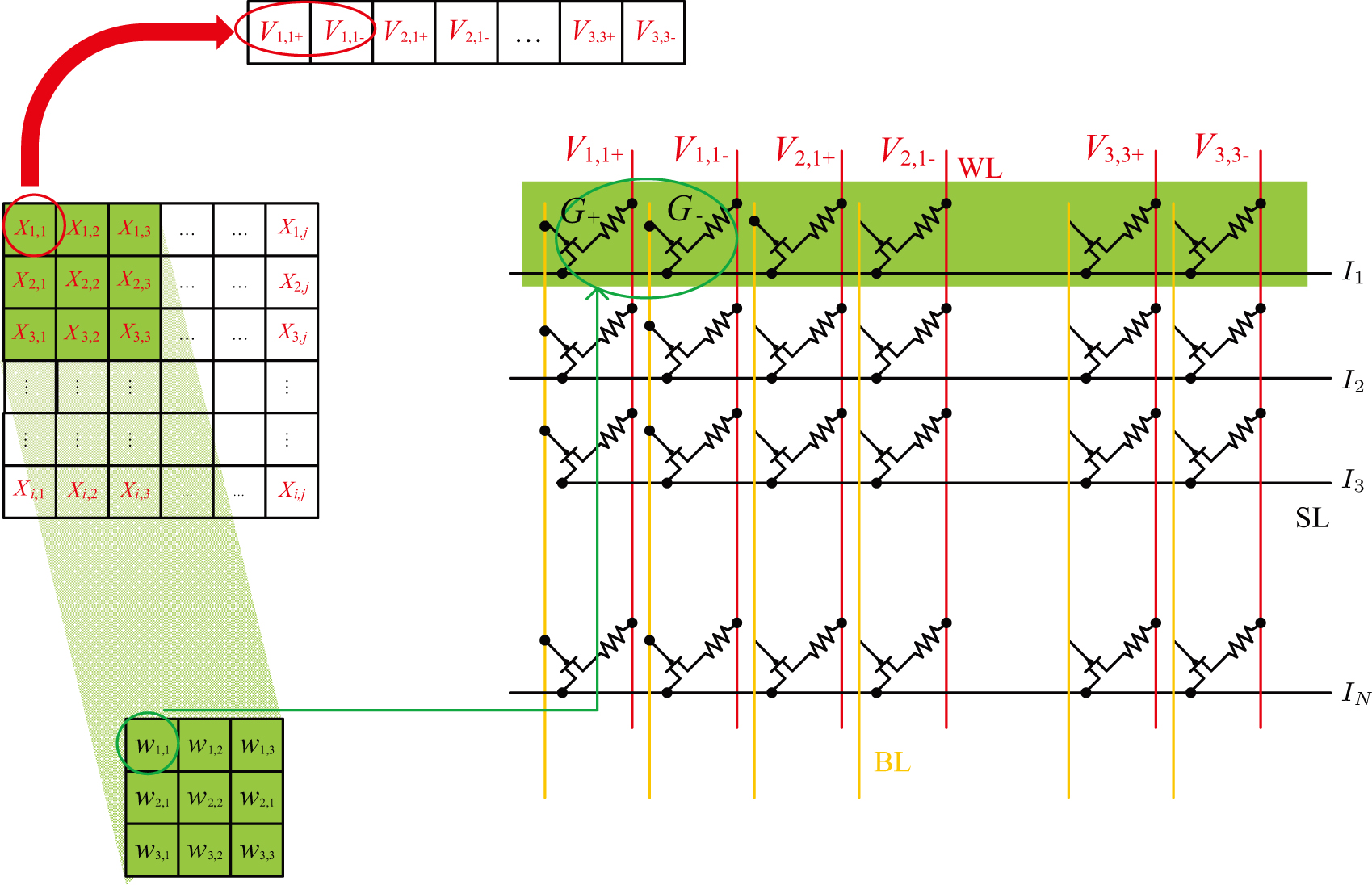 Pulse coding off-chip learning algorithm for memristive artificial ...