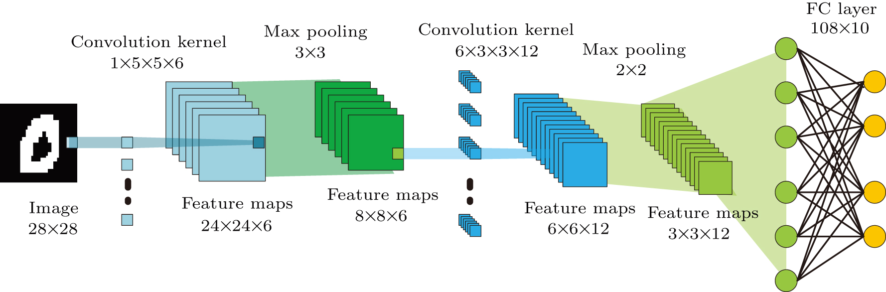 Pulse coding off-chip learning algorithm for memristive artificial ...