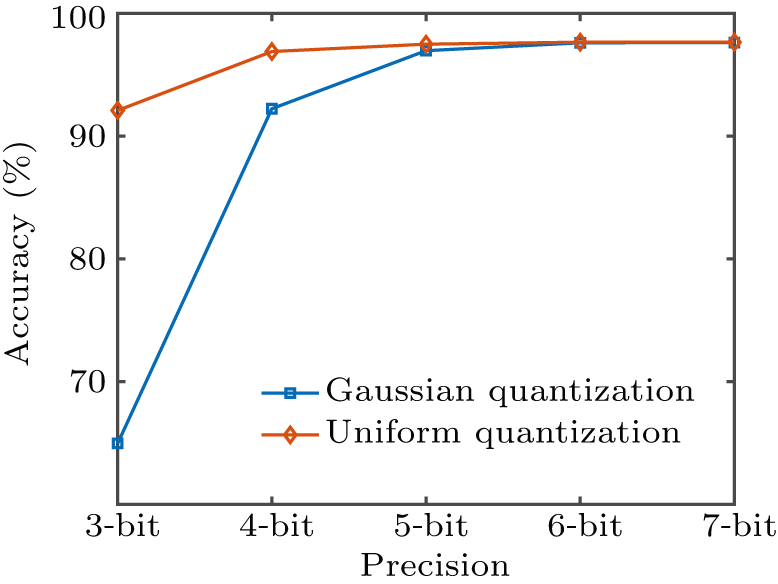 Pulse coding off-chip learning algorithm for memristive artificial ...