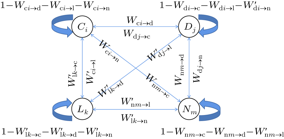 Evolution of donations on scale-free networks during a COVID-19