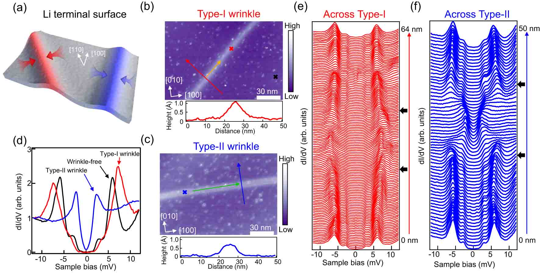 Exploring Majorana zero modes in iron-based superconductors