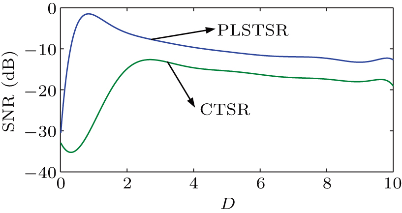 【パラレル】 Investigation of the location and secretion features of
