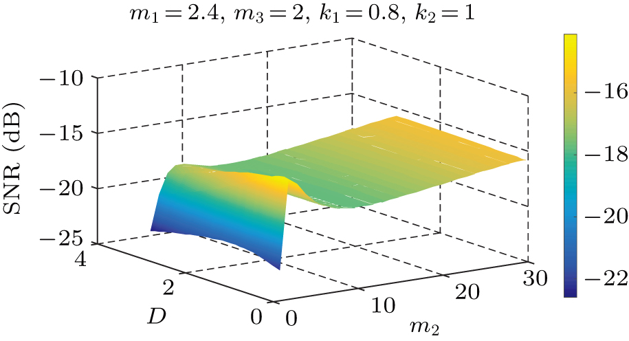 Characteristics of piecewise linear symmetric tri-stable
