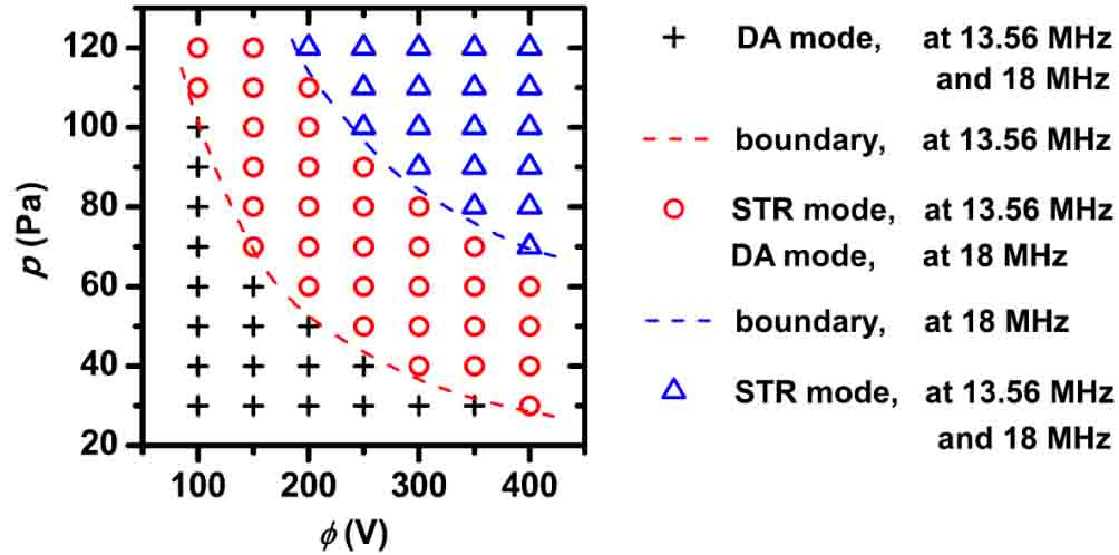 Fundamental study towards a better understanding of low