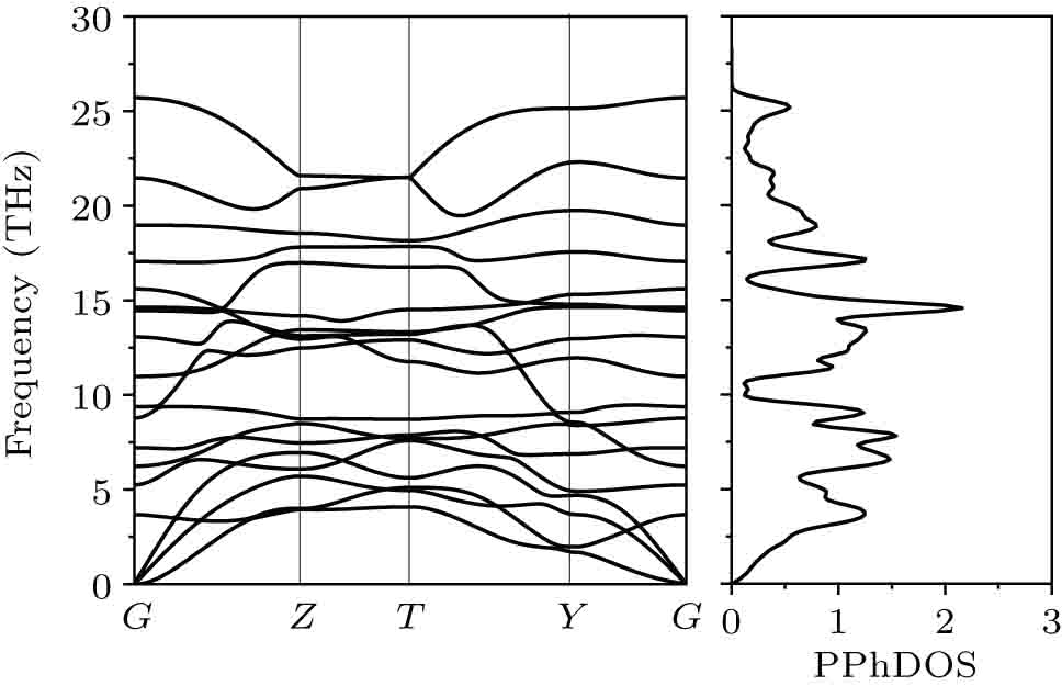 First-principles study of a new BP2 two-dimensional material - IOPscience
