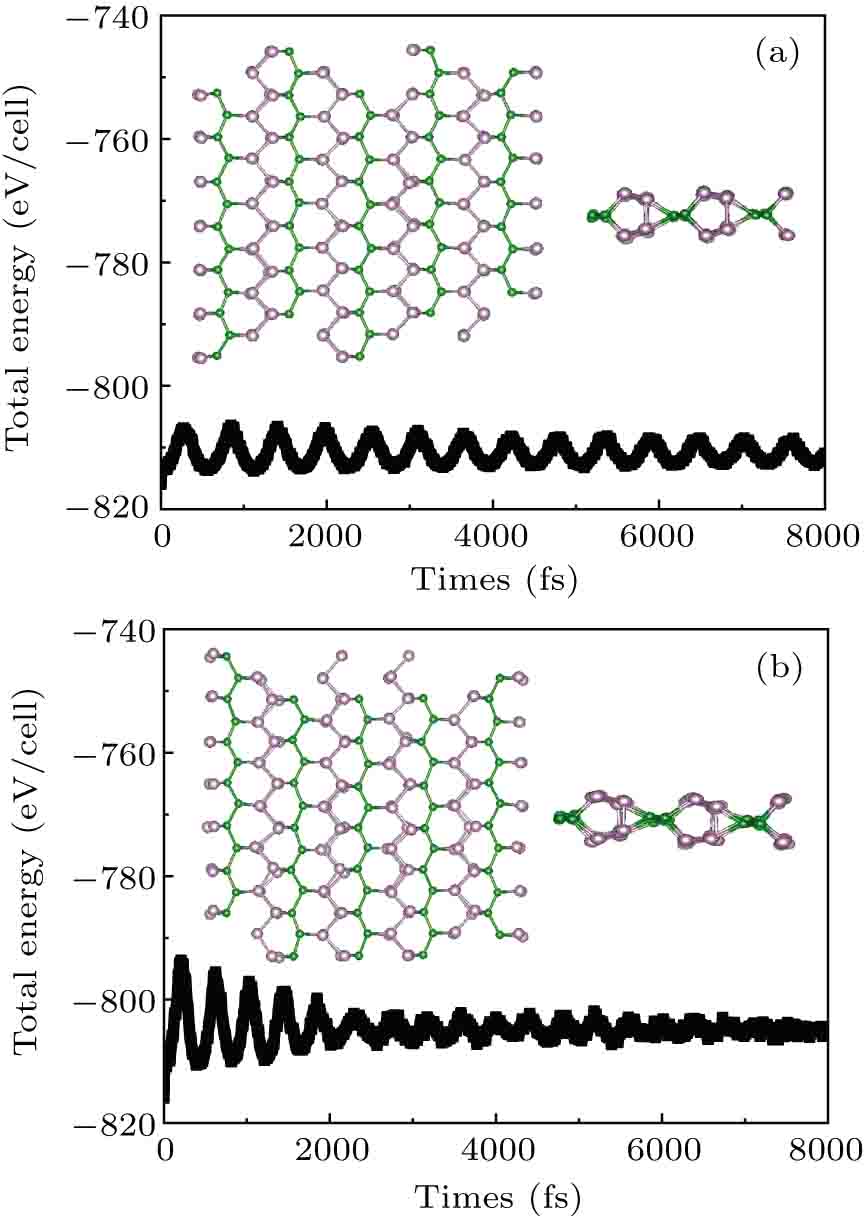 First-principles study of a new BP2 two-dimensional material - IOPscience