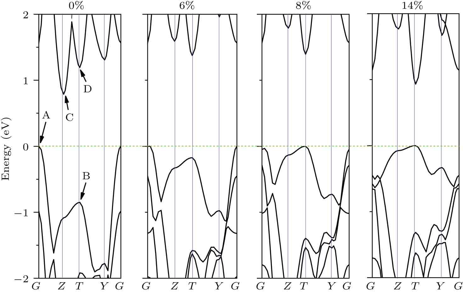 First-principles study of a new BP2 two-dimensional material - IOPscience