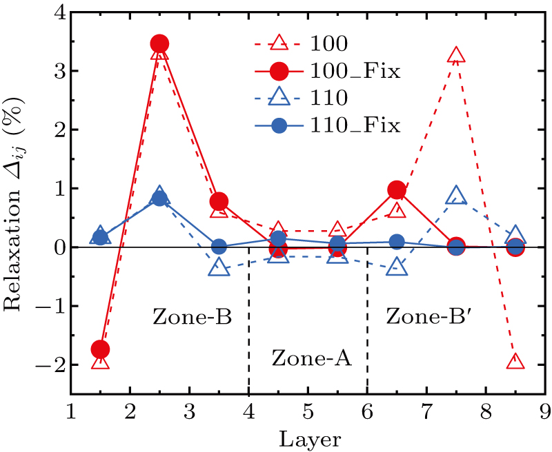 Effects of oxygen concentration and irradiation defects on the