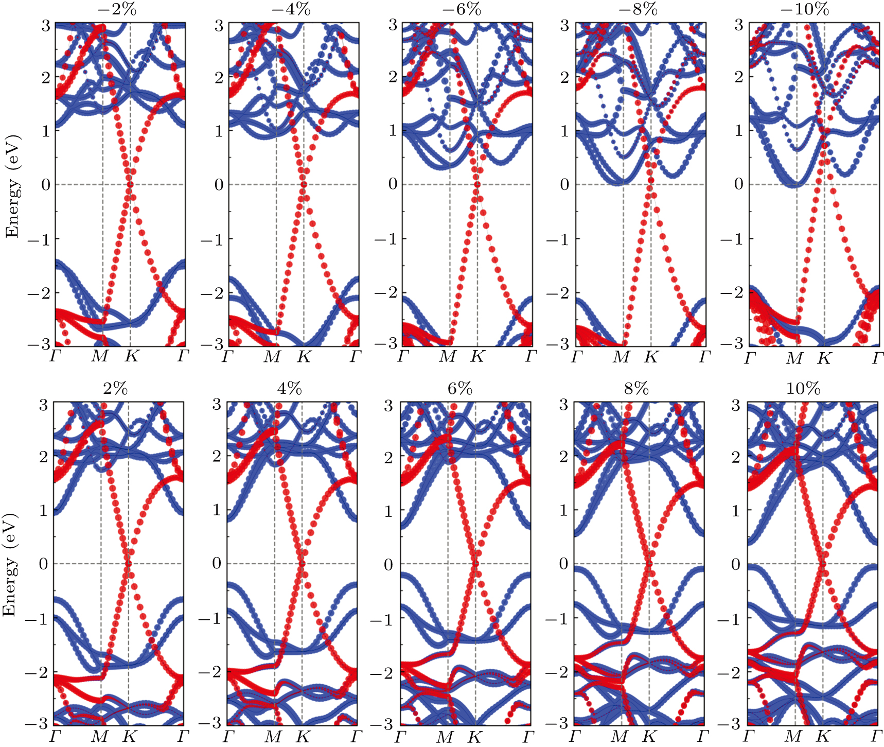 Modulation of Schottky barrier in XSi2N4/graphene (X = Mo and W ...