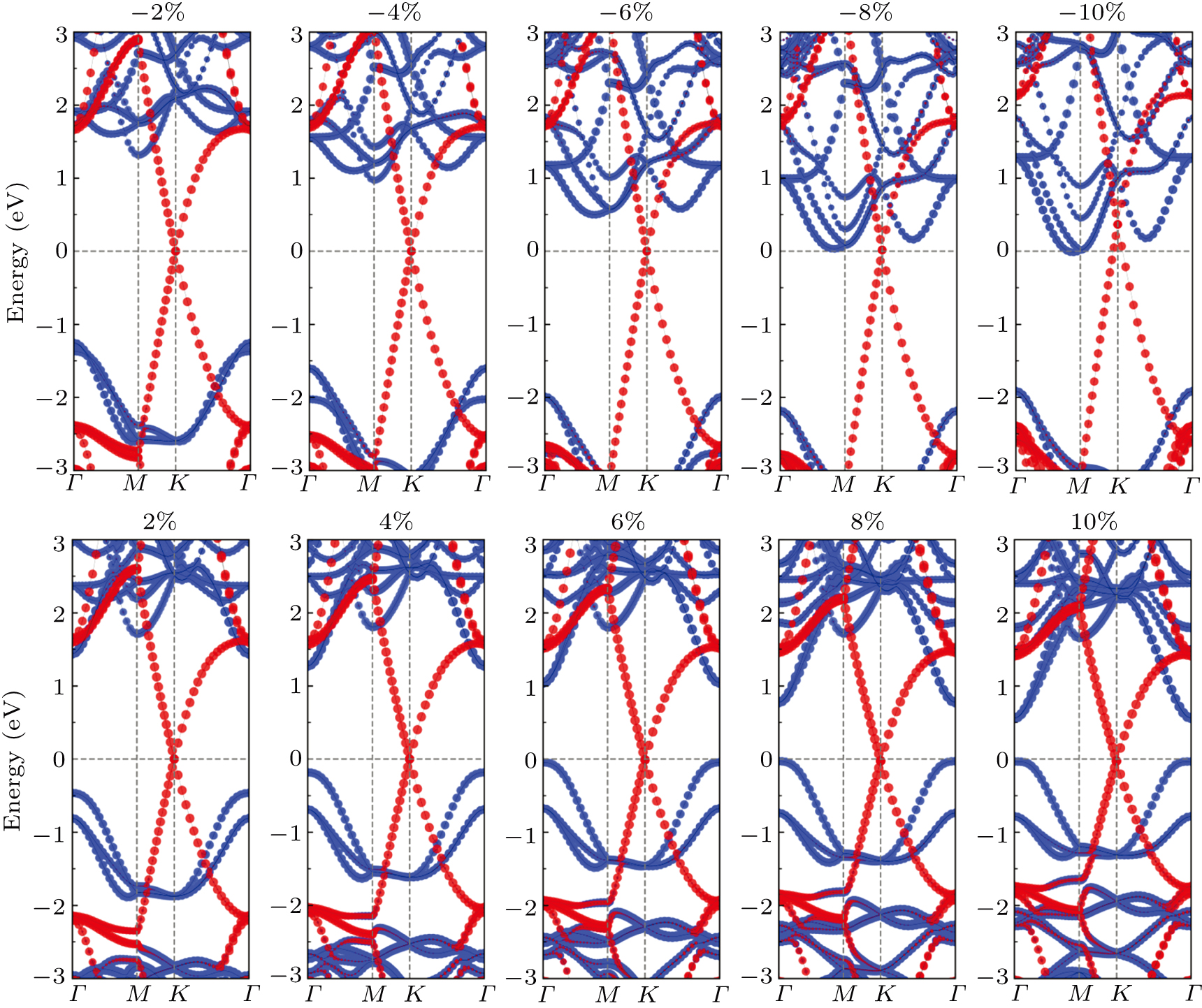 Modulation of Schottky barrier in XSi2N4/graphene (X = Mo and W ...