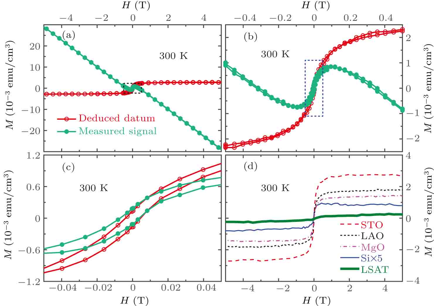 Magnetic properties of oxides and silicon single crystals