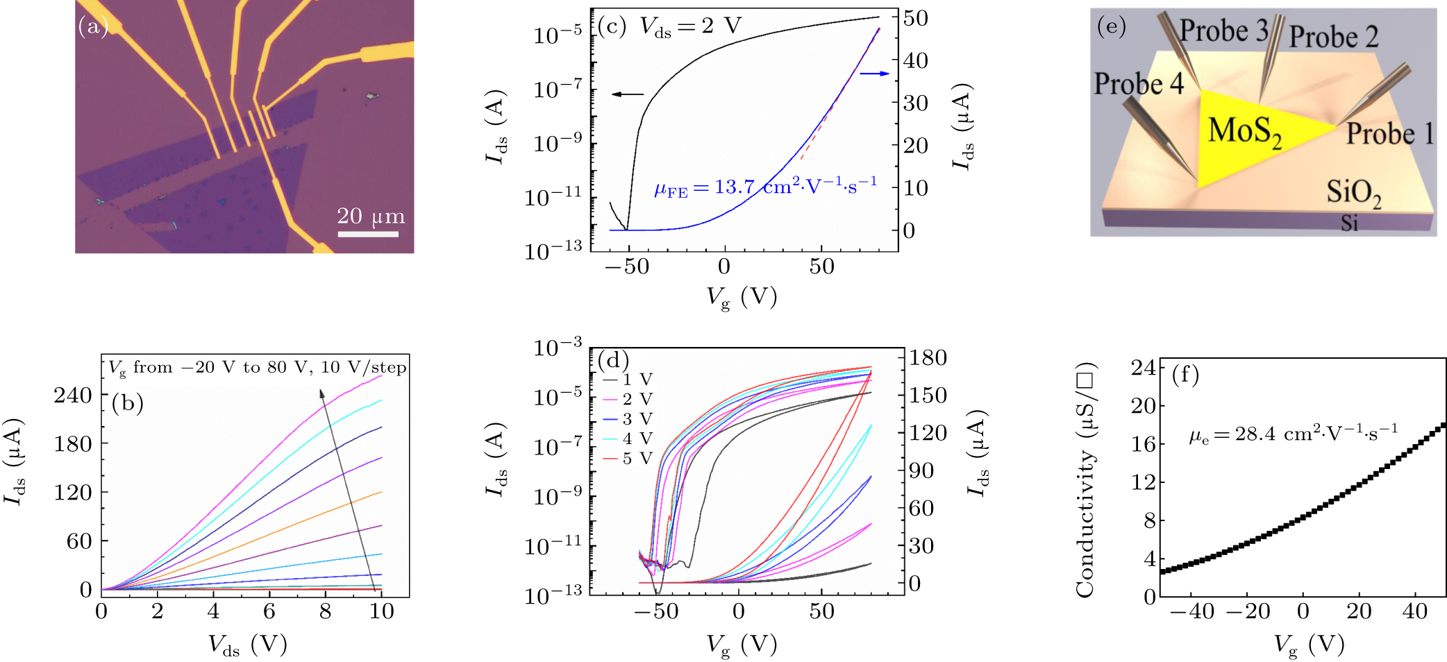 Monolayer MoS2 of high mobility grown on SiO2 substrate by two-step ...
