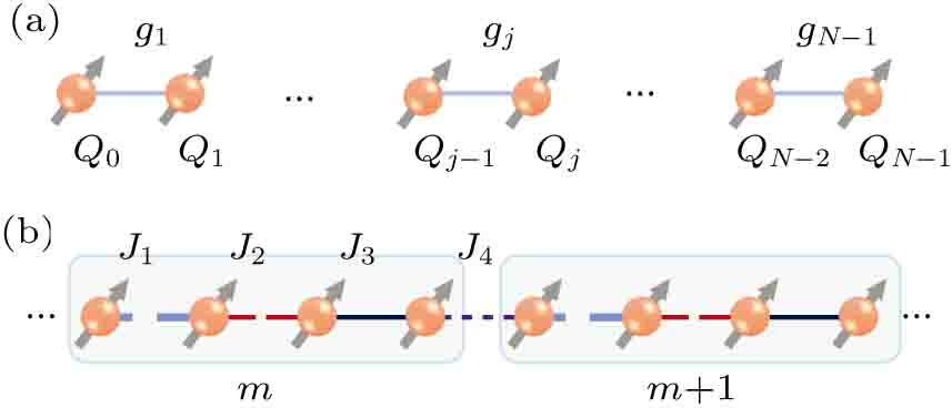 Characterization of topological phase of superlattices in ...