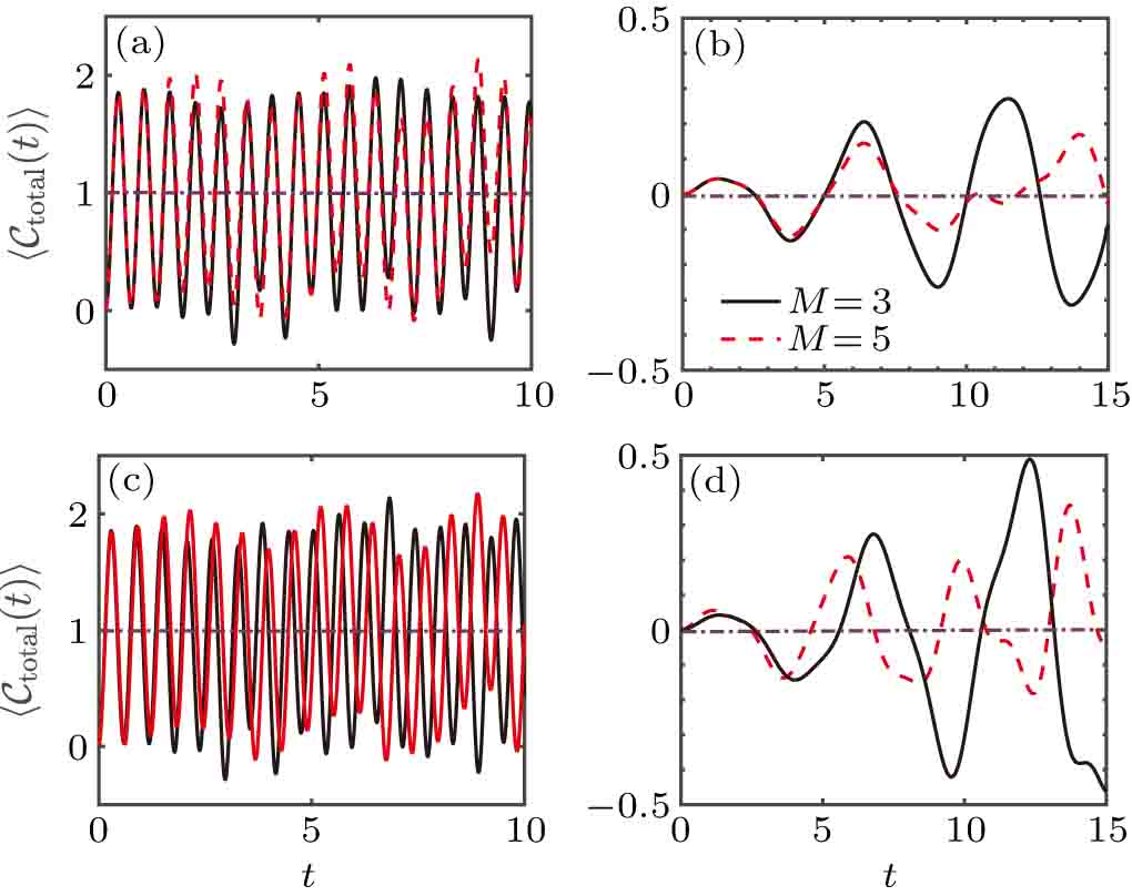 Characterization of topological phase of superlattices in ...