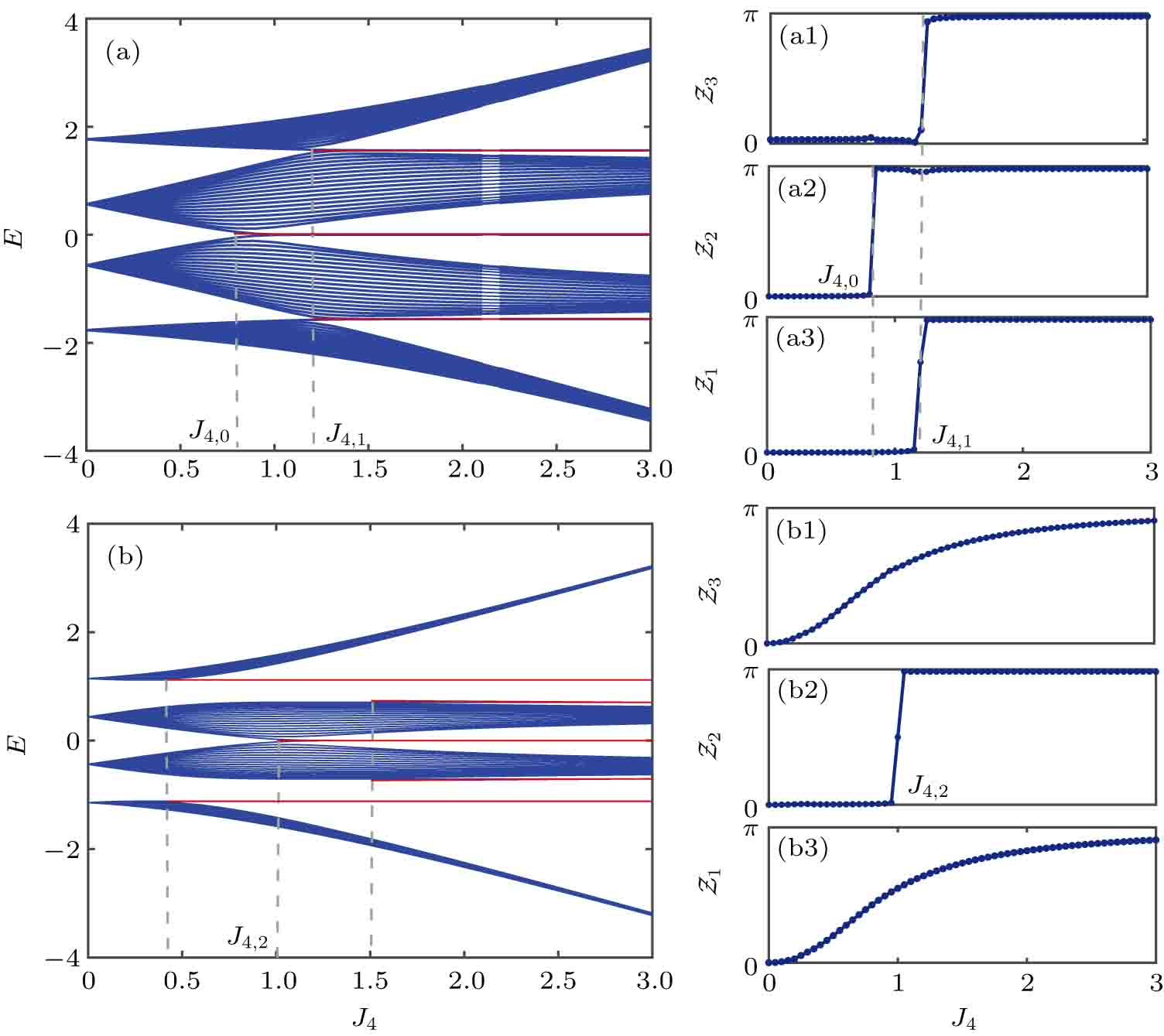 Characterization of topological phase of superlattices in ...