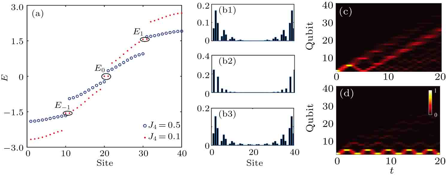 Characterization of topological phase of superlattices in ...