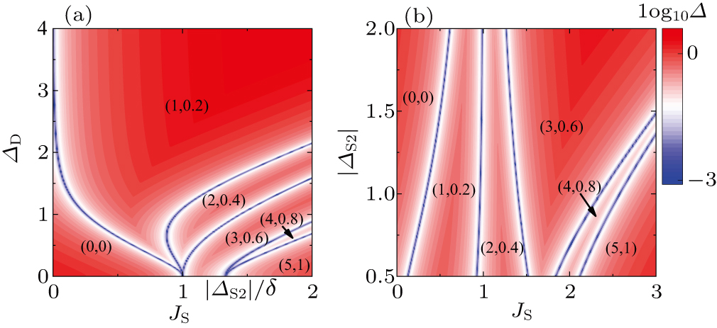High Chern number phase in topological insulator multilayer structures ...