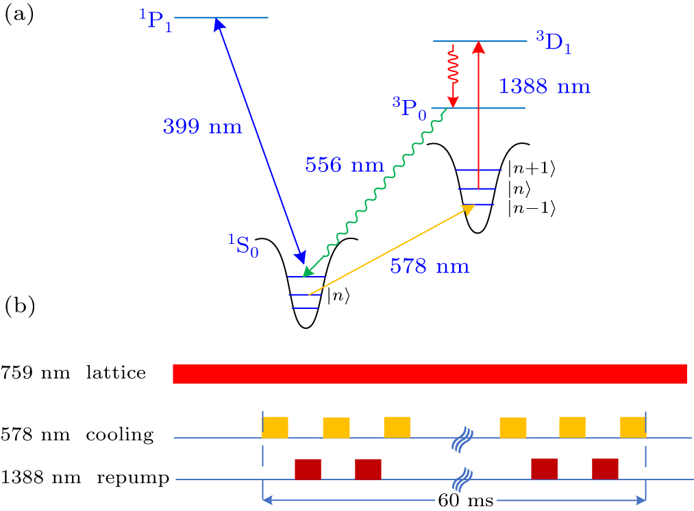 Effective sideband cooling in an ytterbium optical lattice