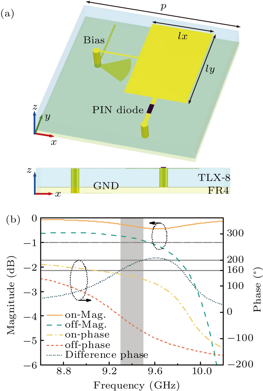 Real-time programmable coding metasurface antenna for multibeam ...