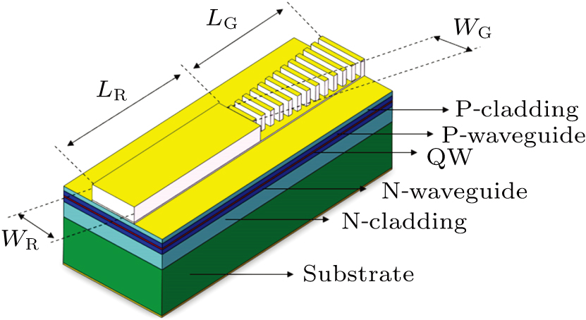 Lateral characteristics improvements of DBR laser diode with tapered ...