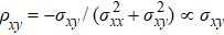${\rho }_{xy}=-{\sigma }_{xy}/({\sigma }_{xx}^{2}+{\sigma }_{xy}^{2})\propto {\sigma }_{xy}$