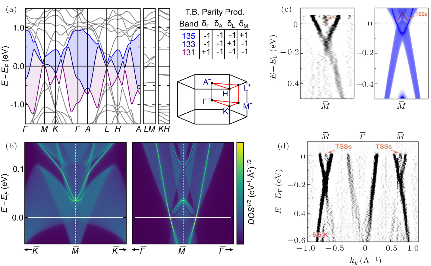 Superconductivity and unconventional density waves in vanadium