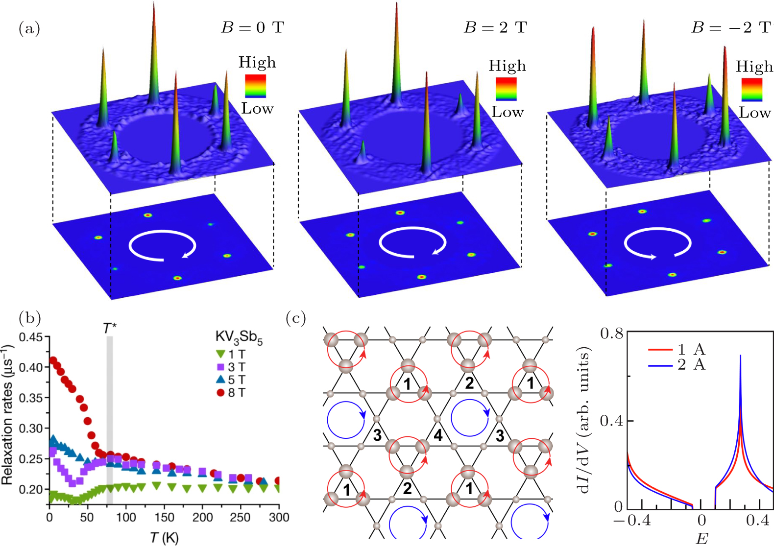 石田 Physical Review B - Volume 94 Issue 16
