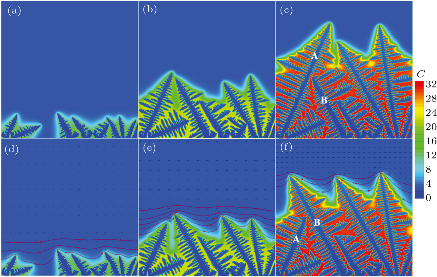 Numerical simulation on dendritic growth of Al–Cu alloy under ...