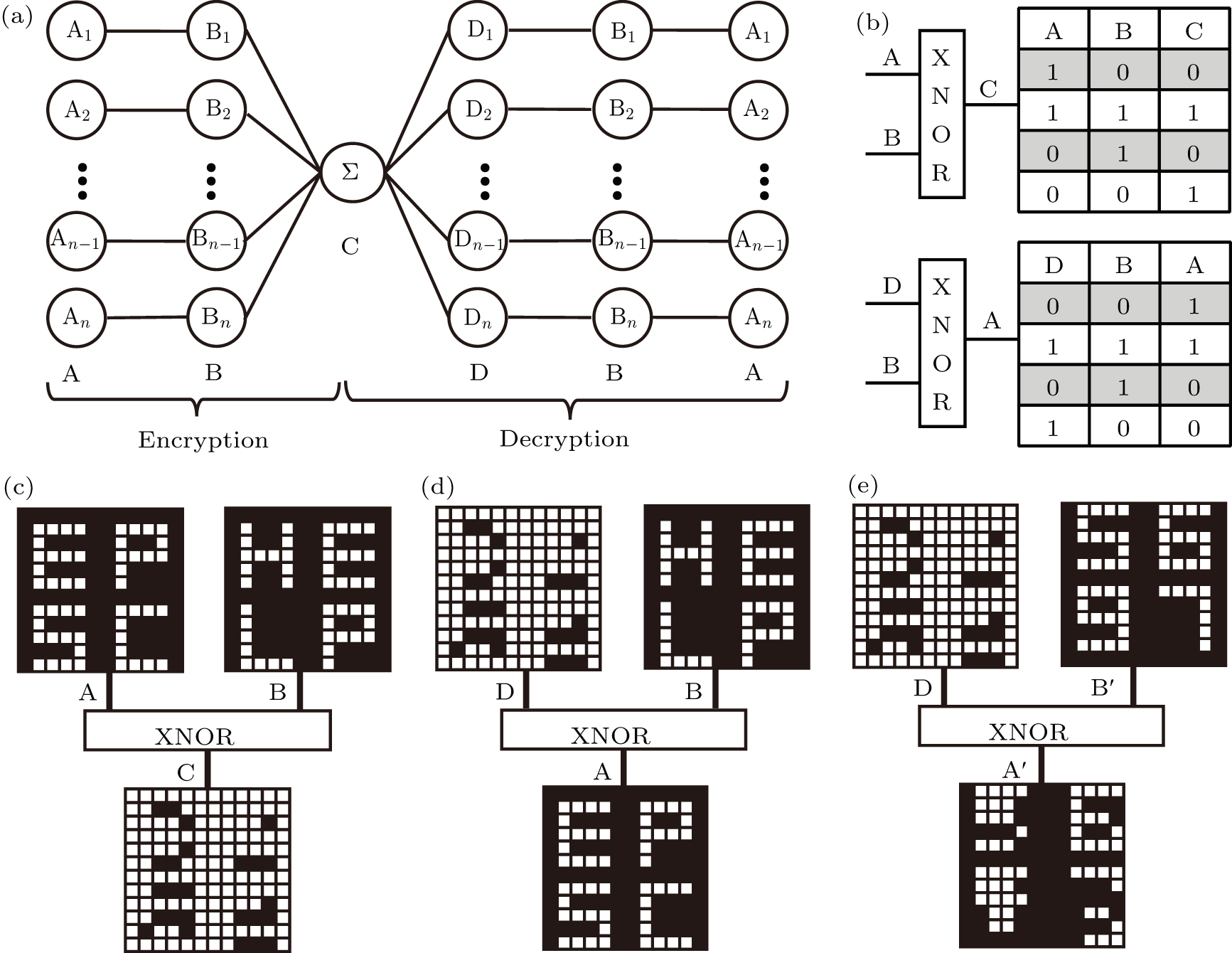 Bioinspired tactile perception platform with information encryption ...