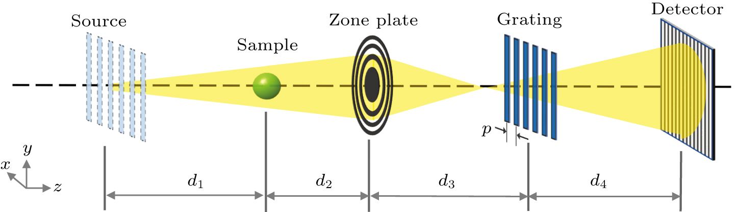 X-ray phase-sensitive microscope imaging with a grating interferometer ...