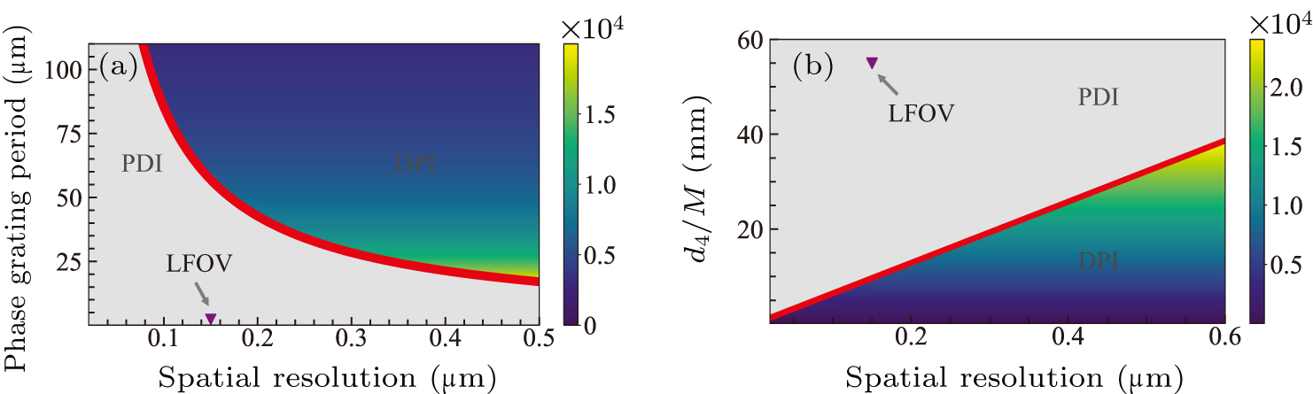 X-ray phase-sensitive microscope imaging with a grating interferometer ...