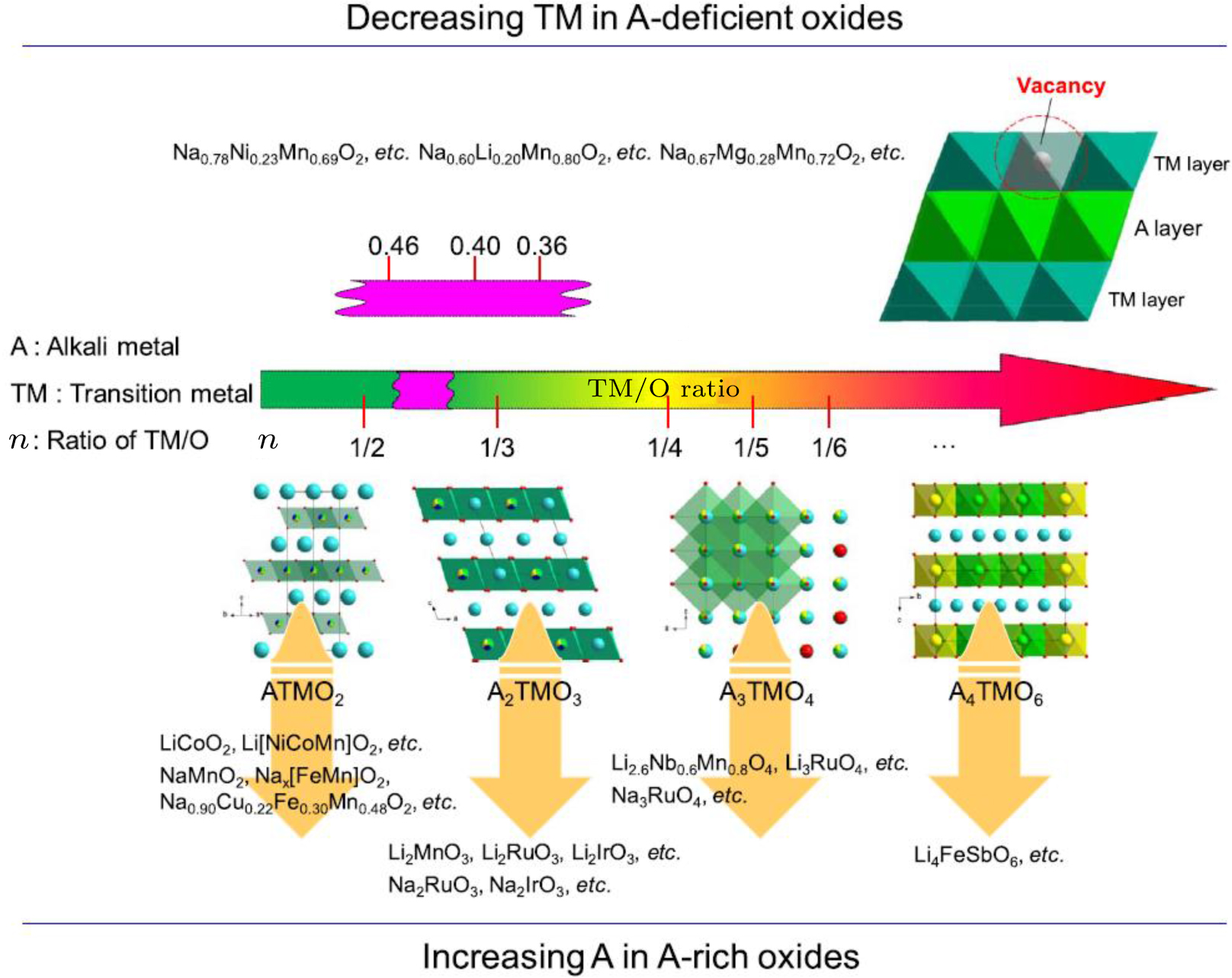Anionic redox reaction mechanism in Na-ion batteries - IOPscience
