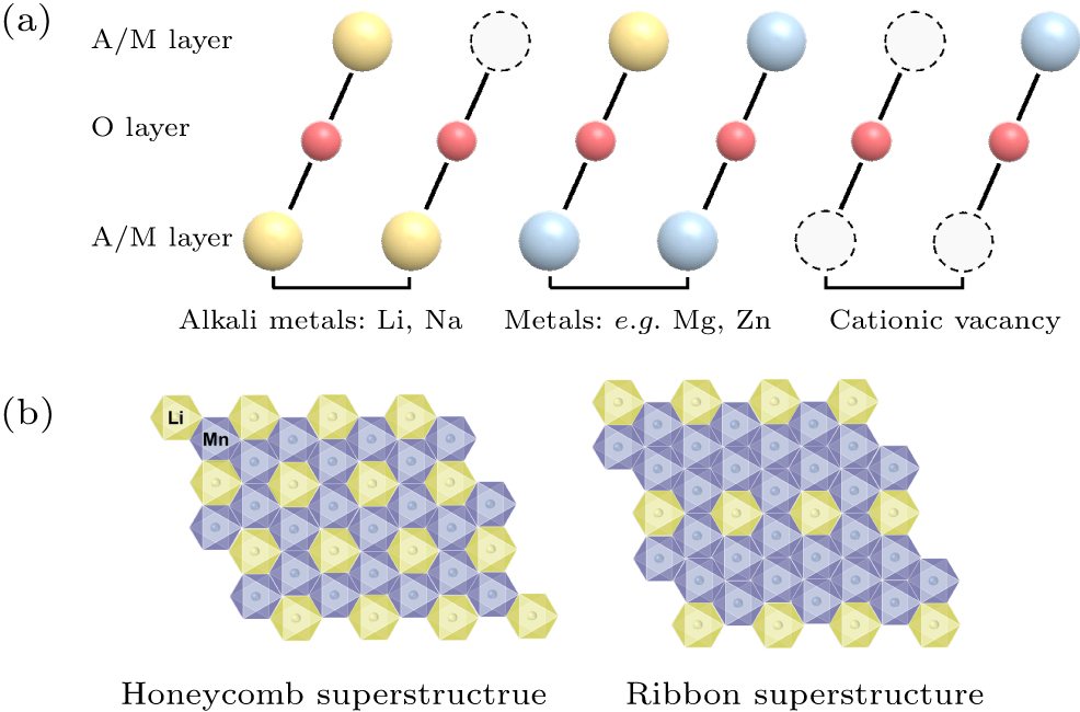 Anionic redox reaction mechanism in Na-ion batteries - IOPscience