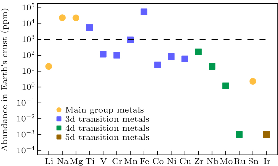 Anionic redox reaction mechanism in Na-ion batteries - IOPscience