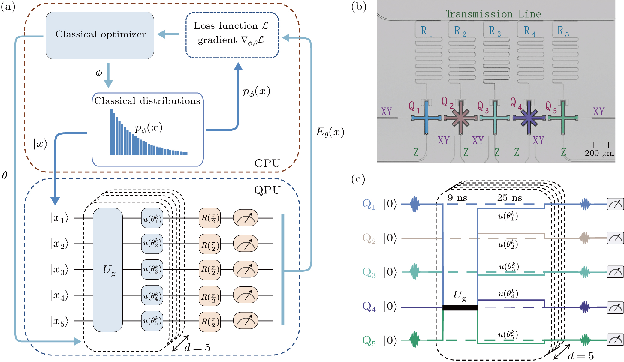 Variational quantum simulation of thermal statistical states on a ...