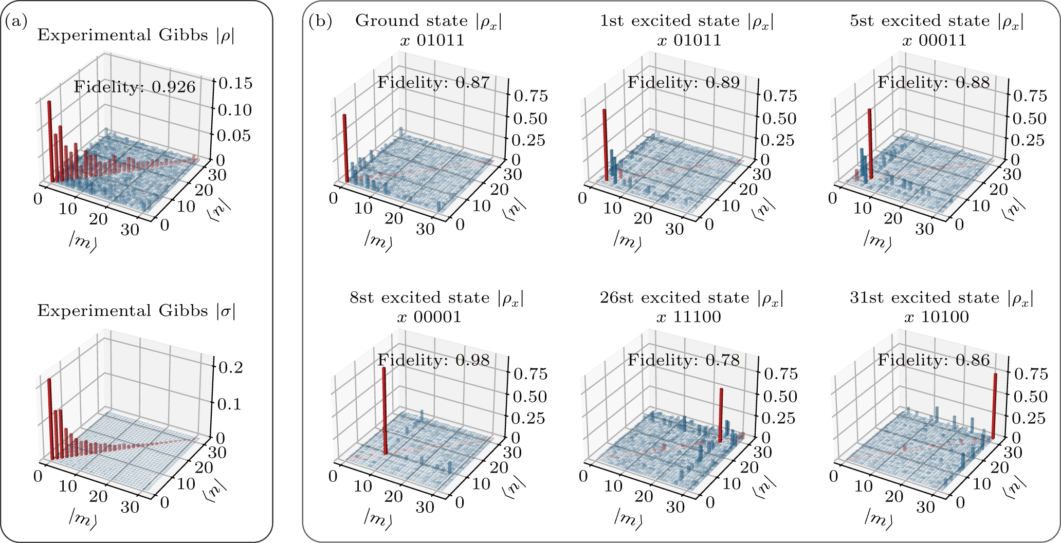 Variational quantum simulation of thermal statistical states on a ...